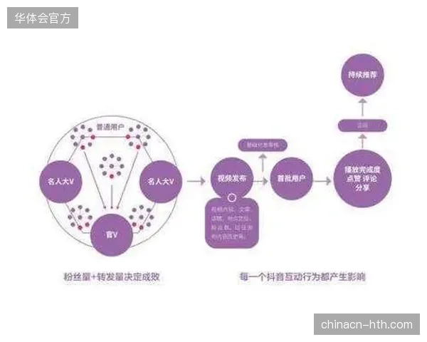 世界杯期间抖音短视频推送算法对赛事版权价值回收的边际贡献率分析